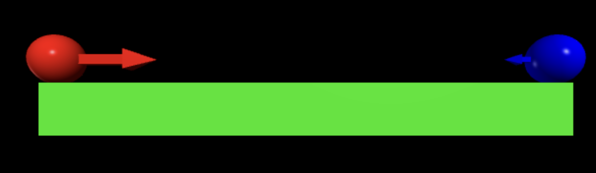 Modeling SUTL A CGI image of a red arrow and blue arrow on opposite sides of a green bar.